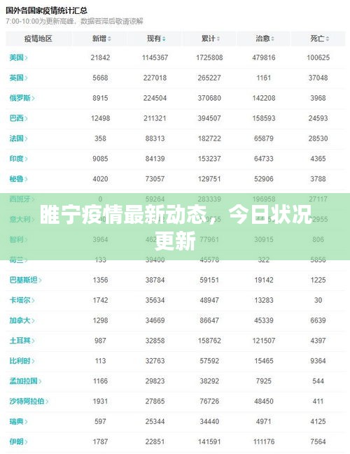 睢寧疫情最新動(dòng)態(tài)，今日狀況更新