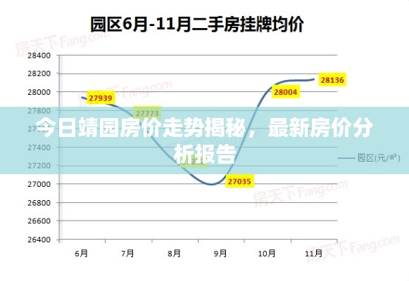 今日靖園房?jī)r(jià)走勢(shì)揭秘，最新房?jī)r(jià)分析報(bào)告