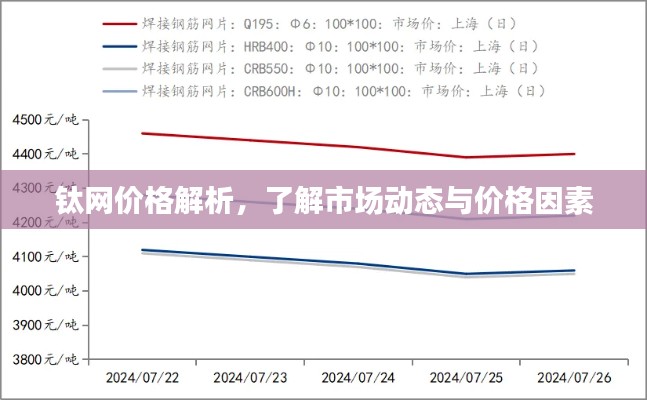 鈦網(wǎng)價(jià)格解析，了解市場(chǎng)動(dòng)態(tài)與價(jià)格因素