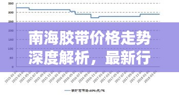 南海膠帶價(jià)格走勢(shì)深度解析，最新行情報(bào)告！