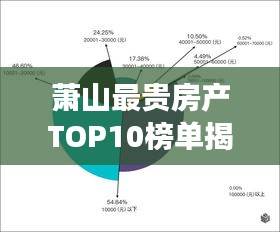 蕭山最貴房產(chǎn)TOP10榜單揭曉！豪華住宅排名引領(lǐng)市場(chǎng)風(fēng)向標(biāo)