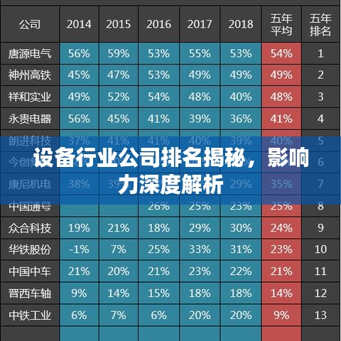 設(shè)備行業(yè)公司排名揭秘，影響力深度解析