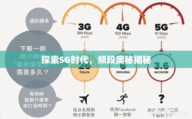 探索5G時(shí)代，頻段奧秘揭秘