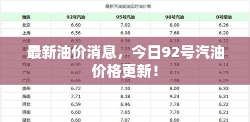 最新油價消息，今日92號汽油價格更新！