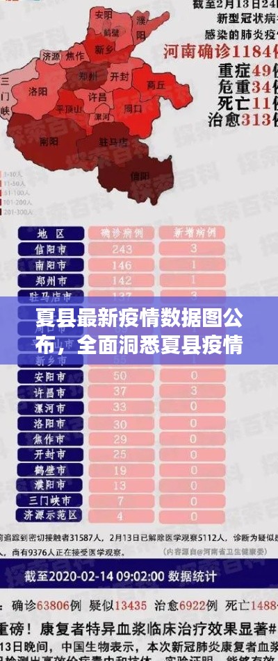 夏縣最新疫情數(shù)據(jù)圖公布，全面洞悉夏縣疫情現(xiàn)狀