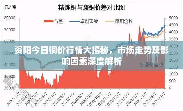 資陽(yáng)今日銅價(jià)行情大揭秘，市場(chǎng)走勢(shì)及影響因素深度解析