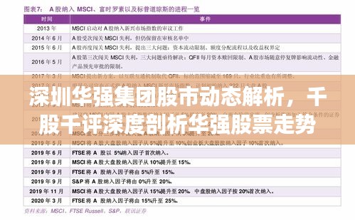 深圳華強集團股市動態(tài)解析，千股千評深度剖析華強股票走勢