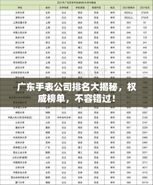 廣東手表公司排名大揭秘，權威榜單，不容錯過！