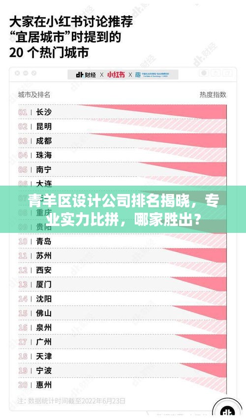 青羊區(qū)設(shè)計(jì)公司排名揭曉，專業(yè)實(shí)力比拼，哪家勝出？