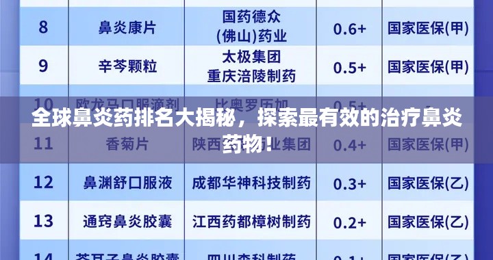 全球鼻炎藥排名大揭秘，探索最有效的治療鼻炎藥物！