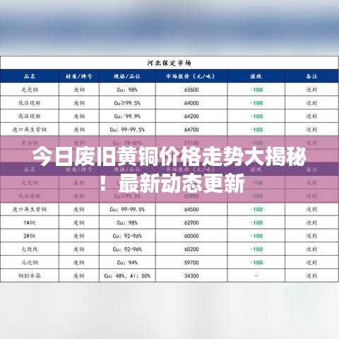 今日廢舊黃銅價(jià)格走勢(shì)大揭秘！最新動(dòng)態(tài)更新
