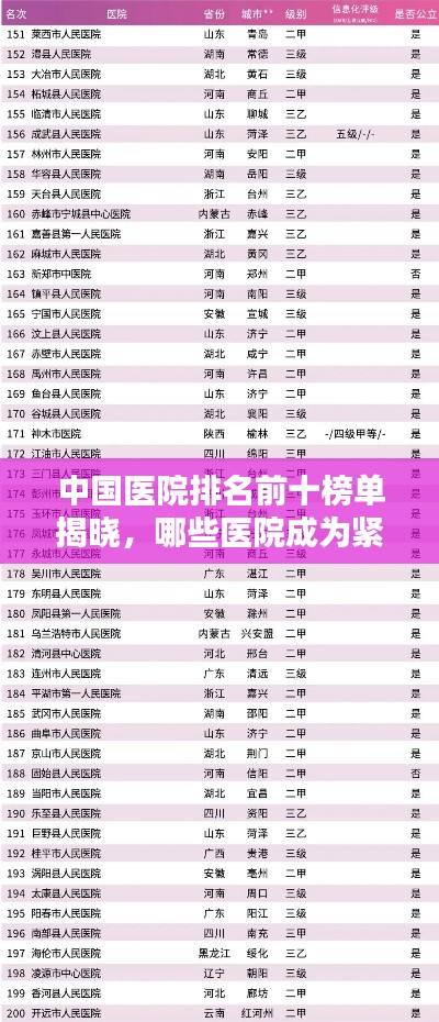 中國(guó)醫(yī)院排名前十榜單揭曉，哪些醫(yī)院成為緊缺人才高地？