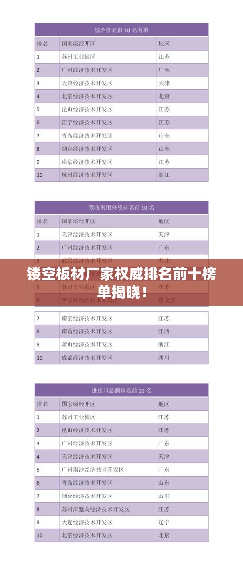 鏤空板材廠家權(quán)威排名前十榜單揭曉！