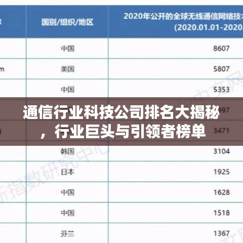 通信行業(yè)科技公司排名大揭秘，行業(yè)巨頭與引領(lǐng)者榜單