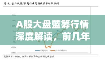 A股大盤藍籌行情深度解讀，前幾年走勢分析與展望