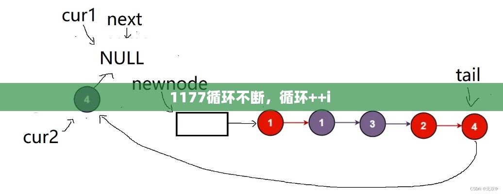 1177循環(huán)不斷，循環(huán)++i 