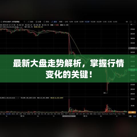 最新大盤走勢解析，掌握行情變化的關(guān)鍵！