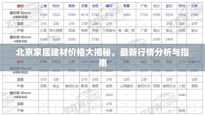 北京家居建材價格大揭秘，最新行情分析與指南