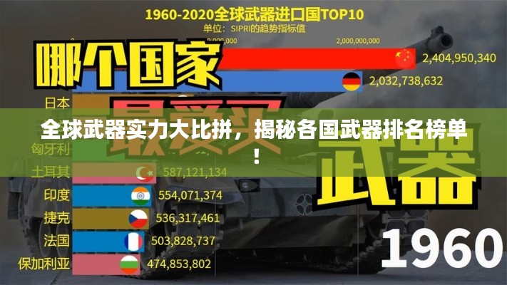 全球武器實力大比拼，揭秘各國武器排名榜單！