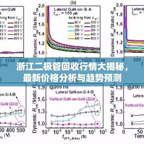 浙江二極管回收行情大揭秘，最新價(jià)格分析與趨勢預(yù)測