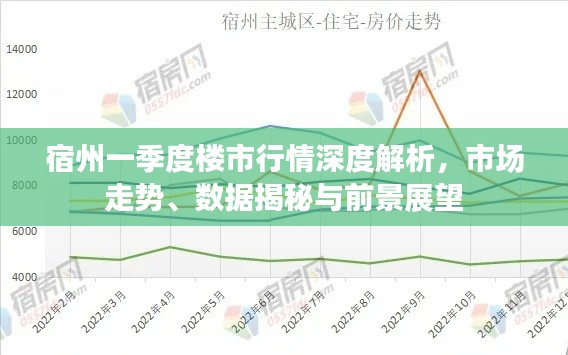 宿州一季度樓市行情深度解析，市場走勢、數(shù)據(jù)揭秘與前景展望