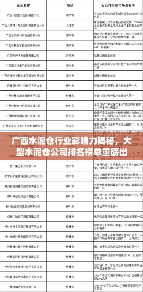 廣西水泥倉(cāng)行業(yè)影響力揭秘，大型水泥倉(cāng)公司排名榜單重磅出爐！