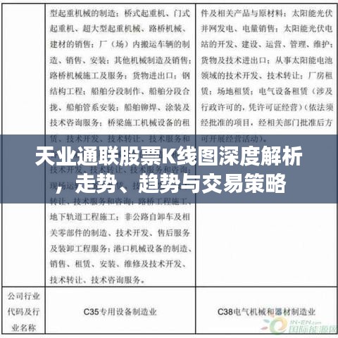 天業(yè)通聯(lián)股票K線(xiàn)圖深度解析，走勢(shì)、趨勢(shì)與交易策略