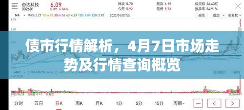 債市行情解析，4月7日市場走勢及行情查詢概覽