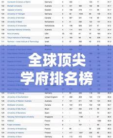 全球頂尖學(xué)府排名榜單出爐，Times世界大學(xué)排名榜單揭曉！