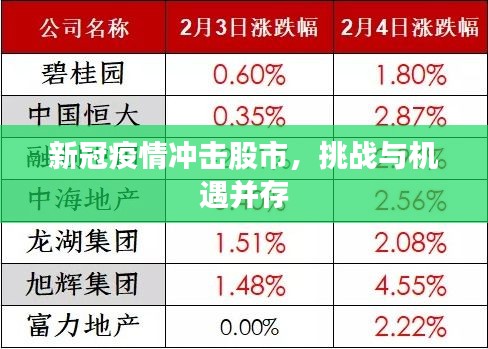 新冠疫情沖擊股市，挑戰(zhàn)與機遇并存
