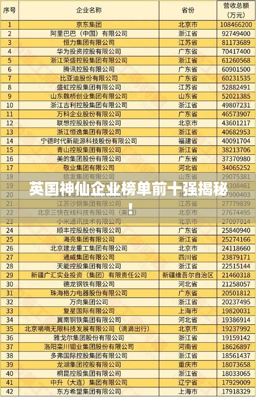 英國神仙企業(yè)榜單前十強揭秘！