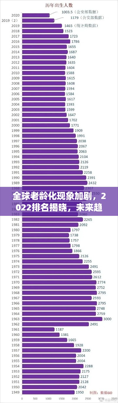 全球老齡化現(xiàn)象加劇，2022排名揭曉，未來(lái)趨勢(shì)深度解析