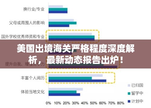 美國出境海關(guān)嚴(yán)格程度深度解析，最新動態(tài)報(bào)告出爐！