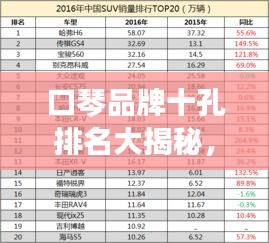 口琴品牌十孔排名大揭秘，TOP 10榜單全解析！