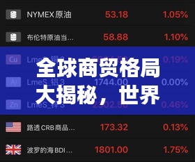 全球商貿(mào)格局大揭秘，世界綜合市場排名重磅出爐！