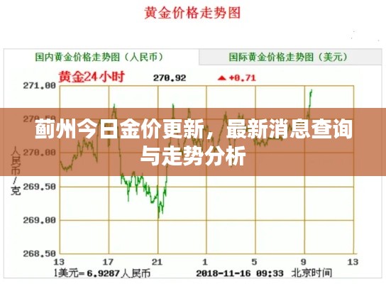 薊州今日金價更新，最新消息查詢與走勢分析