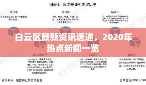 白云區(qū)最新資訊速遞，2020年熱點(diǎn)新聞一覽
