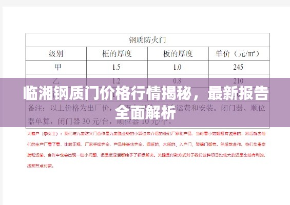 臨湘鋼質(zhì)門價(jià)格行情揭秘，最新報(bào)告全面解析