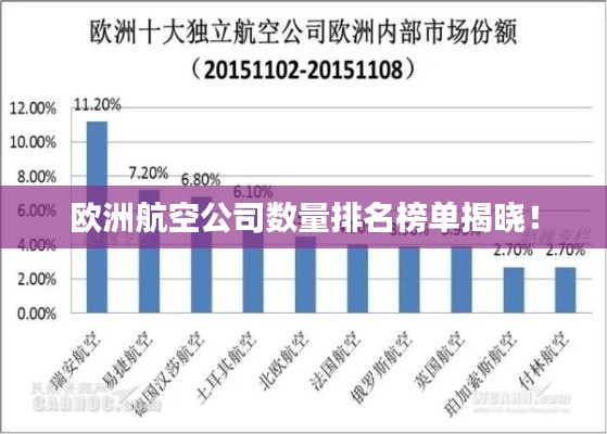 歐洲航空公司數(shù)量排名榜單揭曉！