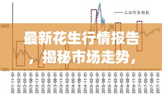 最新花生行情報告，揭秘市場走勢，洞悉價格變化