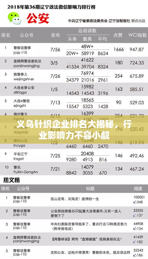 招標采購 第18頁
