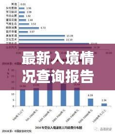 最新入境情況查詢報告，今日入境數(shù)據(jù)一覽