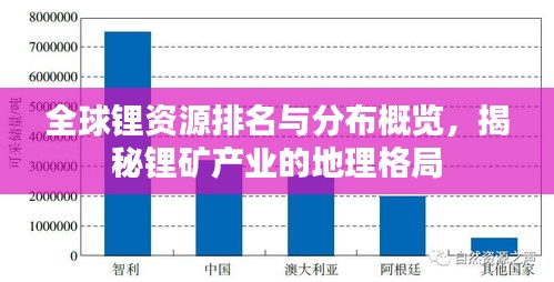 全球鋰資源排名與分布概覽，揭秘鋰礦產(chǎn)業(yè)的地理格局