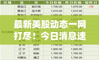 最新美股動態(tài)一網打盡！今日消息速遞