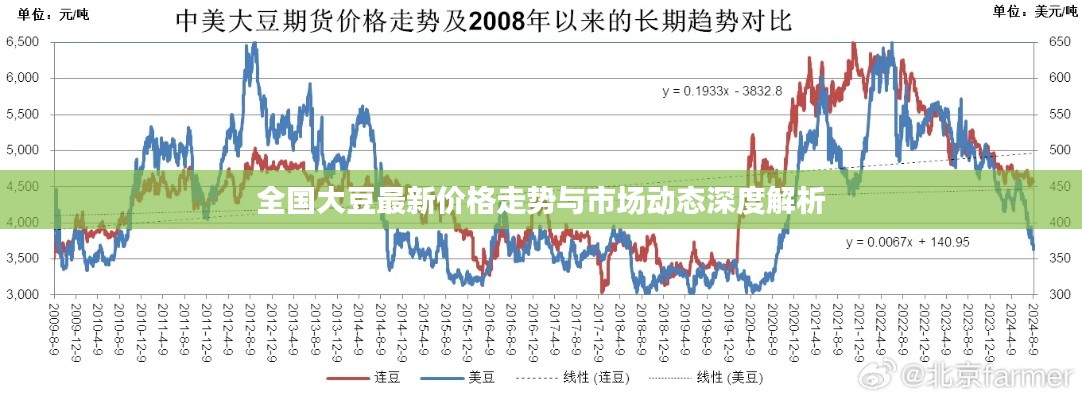 全國(guó)大豆最新價(jià)格走勢(shì)與市場(chǎng)動(dòng)態(tài)深度解析