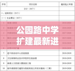 公園路中學擴建最新進展，揭秘擴建項目的最新動態(tài)