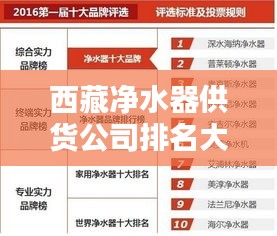 西藏凈水器供貨公司排名大揭秘，優(yōu)質(zhì)品牌榜單，選購首選！