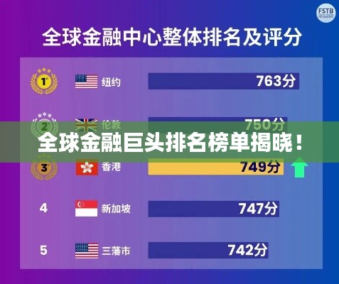 全球金融巨頭排名榜單揭曉！