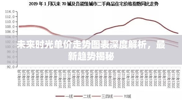 未來(lái)時(shí)光單價(jià)走勢(shì)圖表深度解析，最新趨勢(shì)揭秘