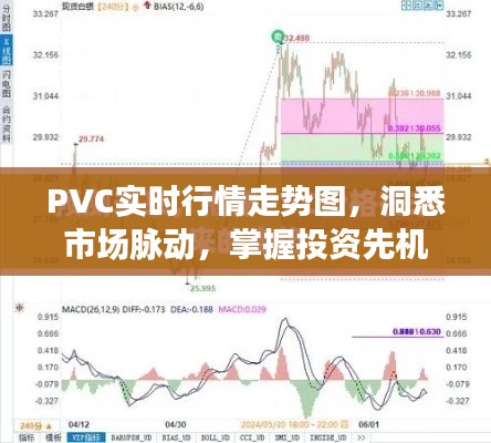 PVC實時行情走勢圖，洞悉市場脈動，掌握投資先機(jī)